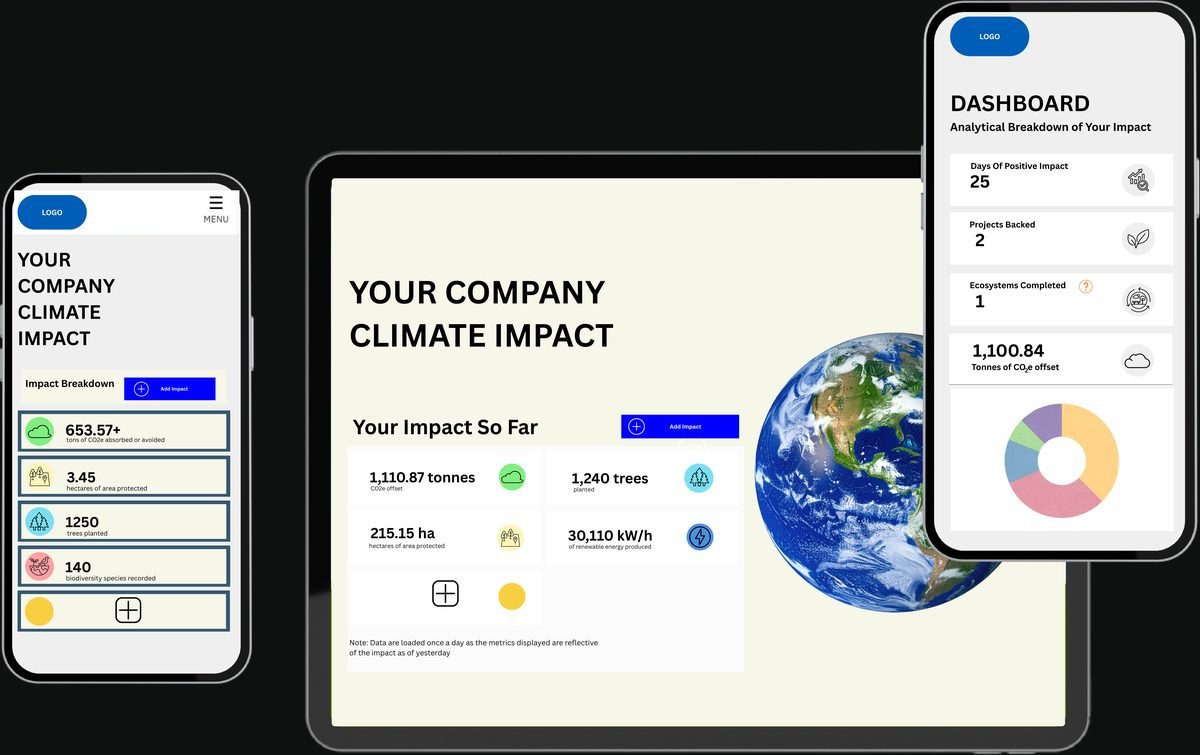 IMPAK climate impact dashboard on desktop, tablet and mobile devices